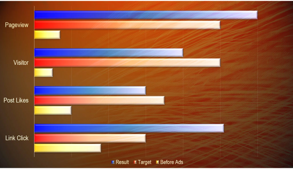 Illustration of graphic for social media traffic. Illustration of graphic for social media traffic.