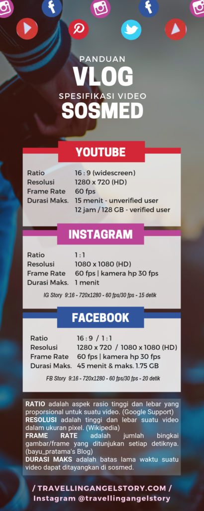 Infografik Spesifikasi Video Sosmed Infografik Spesifikasi Video Sosmed